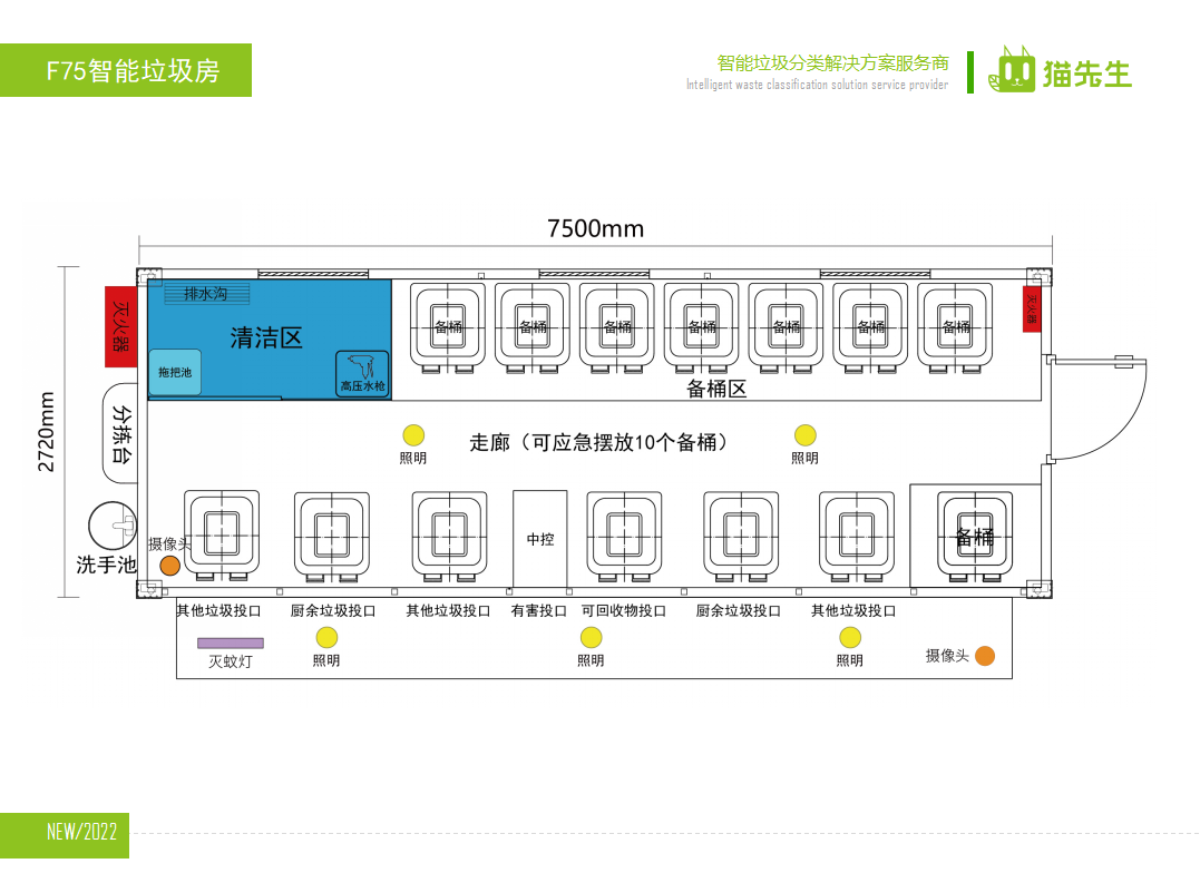 貓先生智能垃圾分類房，定時定點(diǎn)垃圾收集站 ，垃圾房生產(chǎn)廠家